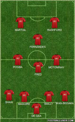 Manchester United Formation 2021