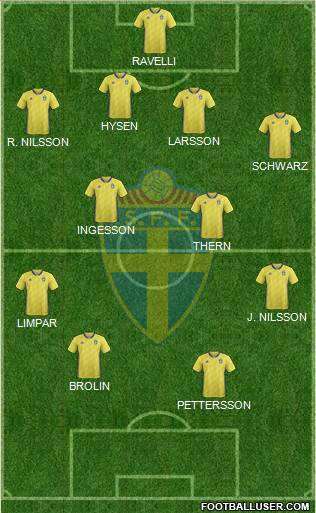 Sweden Formation 2021