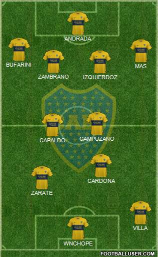 Boca Juniors Formation 2021