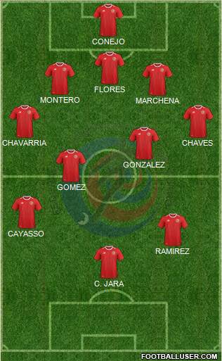 Costa Rica football formation