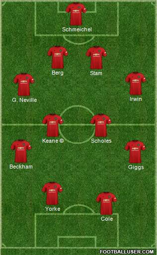 Manchester United Formation 2021