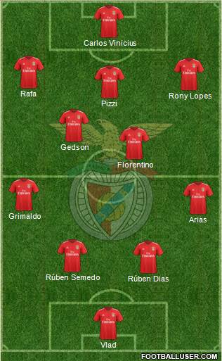 Sport Lisboa e Benfica - SAD Formation 2021