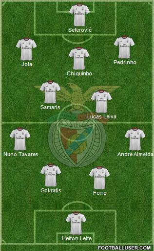 Sport Lisboa e Benfica - SAD Formation 2021