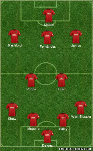 Manchester United Formation 2021