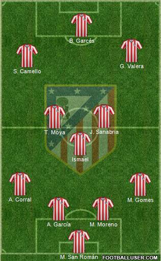 Atlético Madrid B Formation 2021