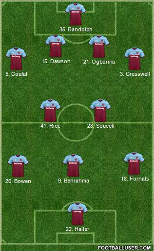 West Ham United Formation 2021
