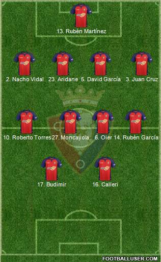 C. At. Osasuna Formation 2021
