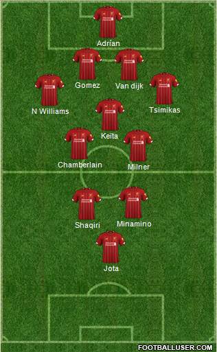 Liverpool Formation 2021