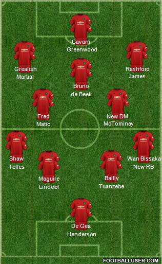 Manchester United Formation 2021