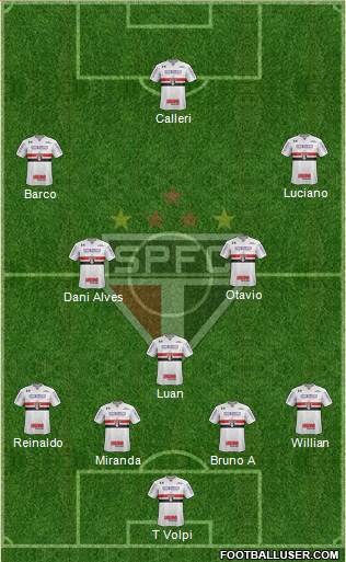 São Paulo FC Formation 2021