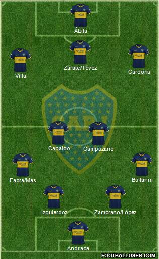Boca Juniors Formation 2021