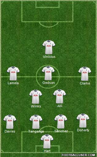 Tottenham Hotspur Formation 2021