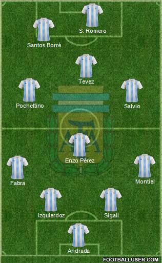 Argentina Formation 2021
