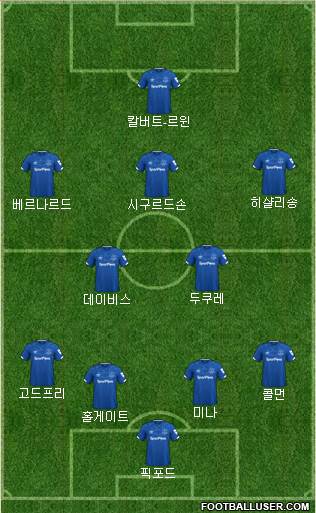 Everton Formation 2021