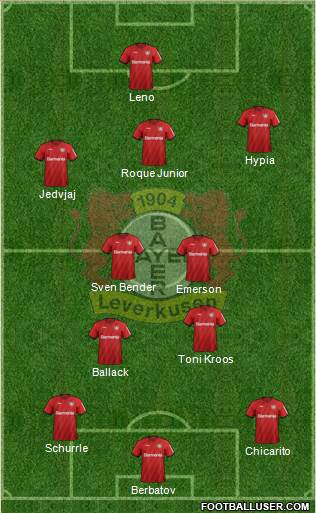 Bayer 04 Leverkusen Formation 2021