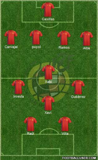 Spain Formation 2021