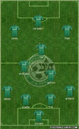 Maccabi Haifa Formation 2021