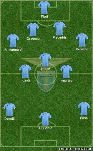 S.S. Lazio Formation 2021