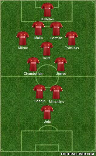 Liverpool Formation 2021