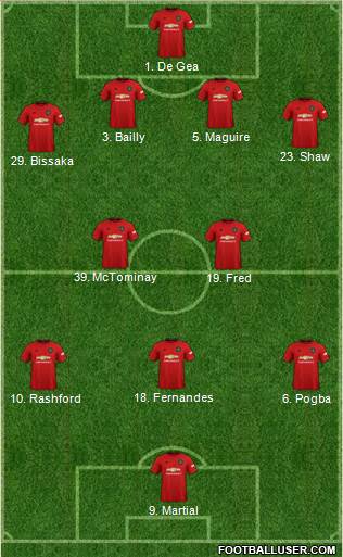 Manchester United Formation 2021