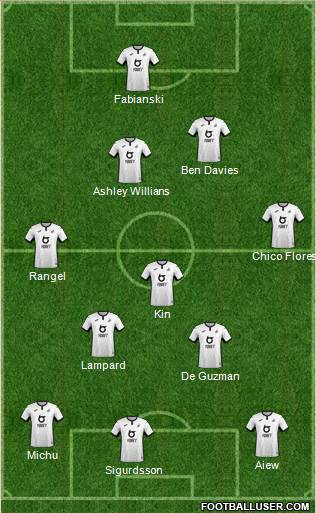 Swansea City 4-3-3 football formation