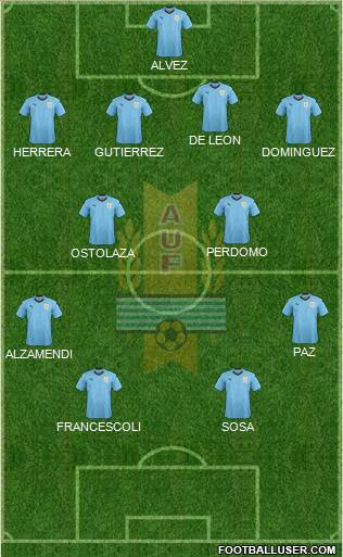 Uruguay Formation 2021