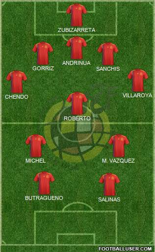 Spain Formation 2021