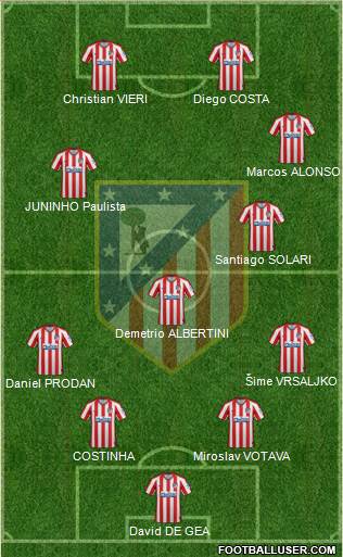 C. Atlético Madrid S.A.D. Formation 2021