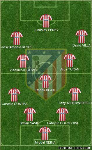 C. Atlético Madrid S.A.D. Formation 2021
