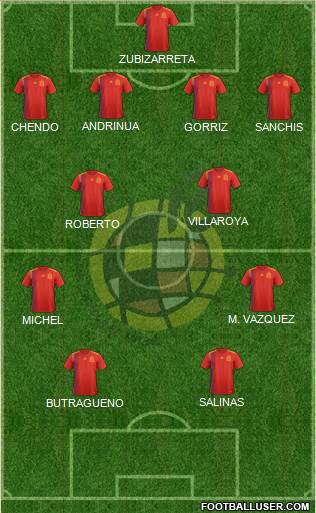 Spain Formation 2021