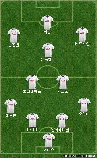 Tottenham Hotspur Formation 2021