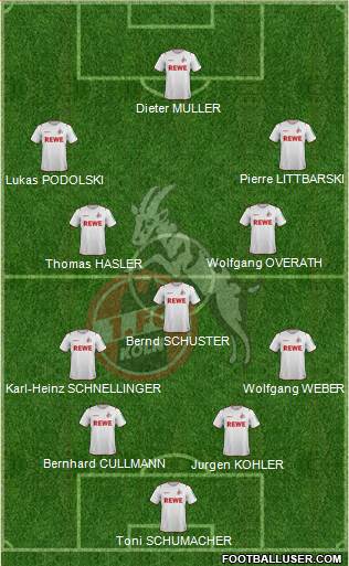 1.FC Köln Formation 2021