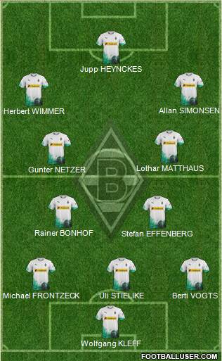 Borussia Mönchengladbach Formation 2021