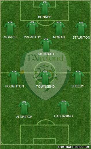 Ireland Formation 2021