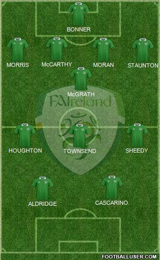 Ireland 4-4-2 football formation