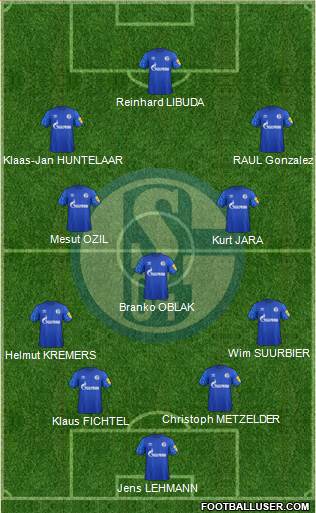 FC Schalke 04 football formation