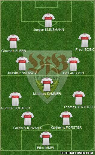 VfB Stuttgart Formation 2021