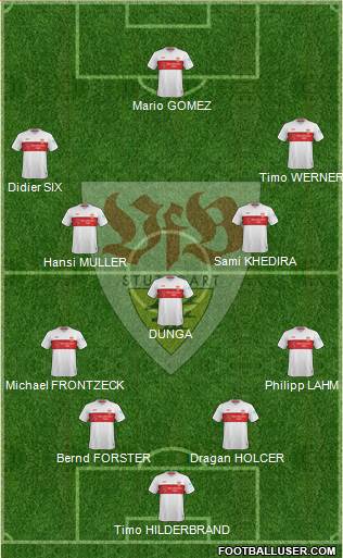 VfB Stuttgart Formation 2021