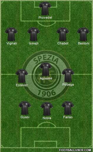 Spezia football formation