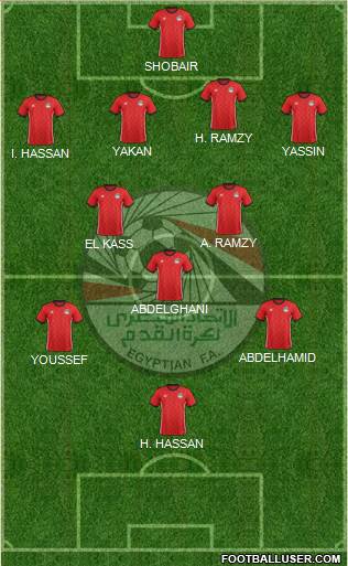 Egypt Formation 2021