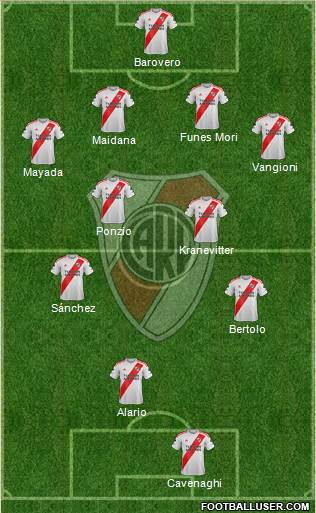 River Plate Formation 2021