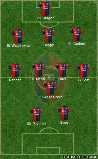 Cagliari Formation 2021