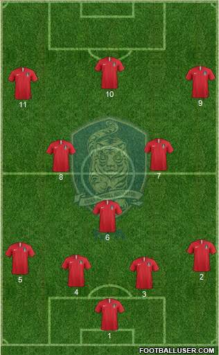 South Korea Formation 2021