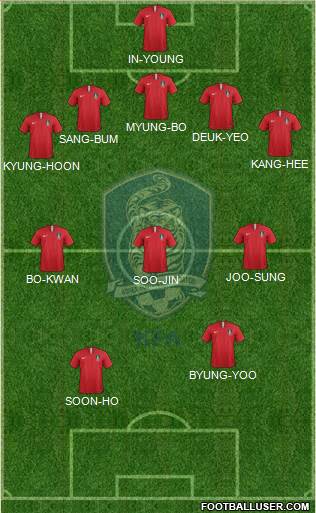 South Korea Formation 2021