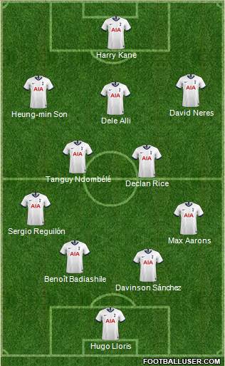 Tottenham Hotspur Formation 2021