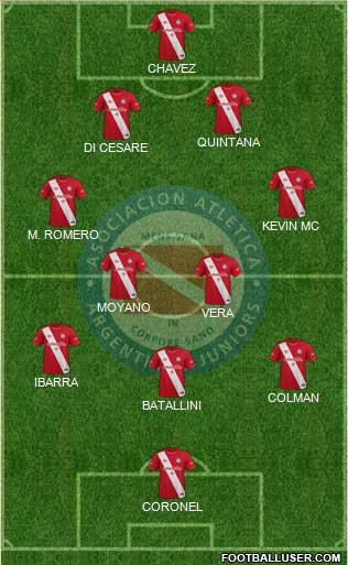 Argentinos Juniors football formation