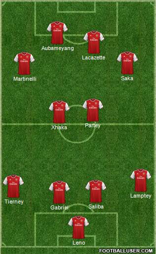 Arsenal Formation 2021