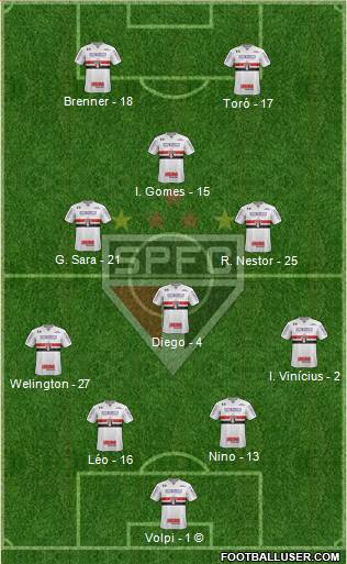 São Paulo FC Formation 2021