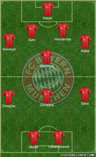 FC Bayern München Formation 2021