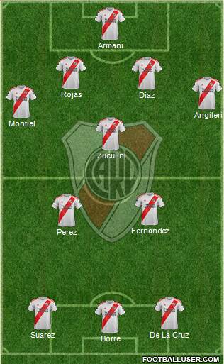 River Plate Formation 2021